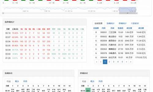股票信息最全的网站(股票资料网站)_上交所_第1张_财经网 股票信息最全的网站(股票资料网站)_https://www.xzdzcjx.com_上交所_第1张