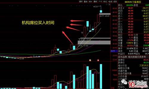 机构席位买卖股票规则最新(机构席位买卖股票规则最新版)_科创板_第1张_财经网 机构席位买卖股票规则最新(机构席位买卖股票规则最新版)_https://www.xzdzcjx.com_科创板_第1张