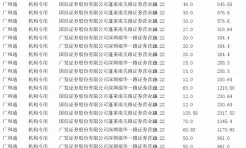 机构专用买入后第二天(机构专用买入后第二天跌停)_北交所_第1张_财经网 机构专用买入后第二天(机构专用买入后第二天跌停)_https://www.xzdzcjx.com_北交所_第1张