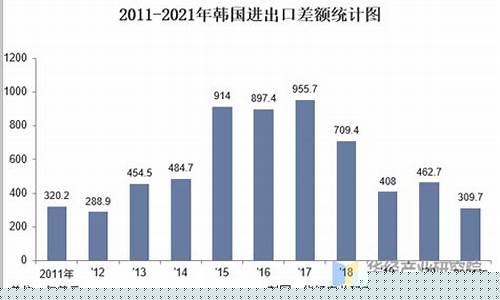 韩国出口数据(韩国出口数据公布时间)_https://www.xzdzcjx.com_上交所_第1张