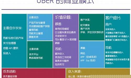 新型商业模式有哪些(新商业新模式)_https://www.xzdzcjx.com_北交所_第1张