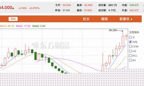 股票资料网(股票资料下载)_https://www.xzdzcjx.com_上交所_第1张
