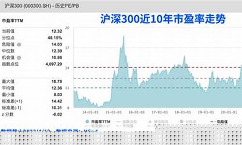 沪深300能买吗(沪深300基金)_https://www.xzdzcjx.com_科创板_第1张