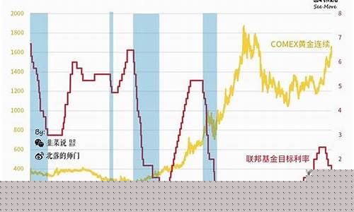 周期股涨价(周期股暴涨)_https://www.xzdzcjx.com_创业板_第1张