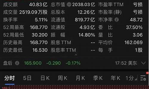 拼多多股价涨了多少倍(拼多多股价大涨)_https://www.xzdzcjx.com_创业板_第1张