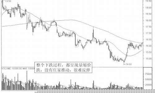 股票量缩价涨是什么意思(量缩价涨说明什么)_https://www.xzdzcjx.com_上交所_第1张