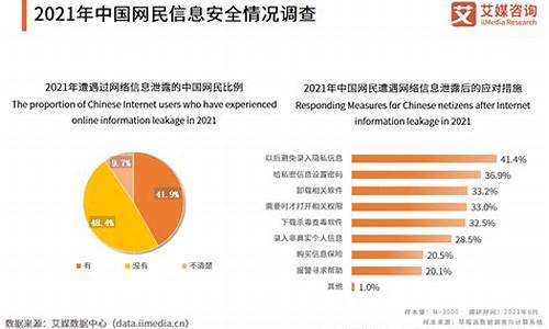网络安全行业现状(网络安全行业现状分析)_北交所_第1张_财经网 网络安全行业现状(网络安全行业现状分析)_https://www.xzdzcjx.com_北交所_第1张