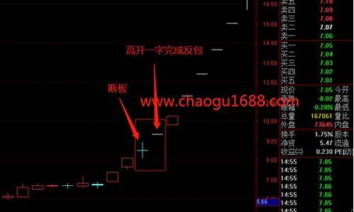 龙头战法精确选股公式(龙头战法指标)_https://www.xzdzcjx.com_上交所_第1张