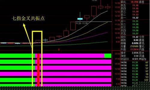 筛选股票的七个指标是什么(股票 筛选)_https://www.xzdzcjx.com_上交所_第1张