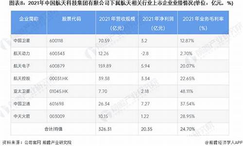 航天发展股票业绩(航天发展股票业绩预告)_创业板_第1张_财经网 航天发展股票业绩(航天发展股票业绩预告)_https://www.xzdzcjx.com_创业板_第1张