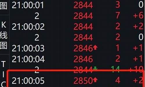 期货夜盘几点到几点(期货夜盘几点到几点星期)_https://www.xzdzcjx.com_北交所_第1张