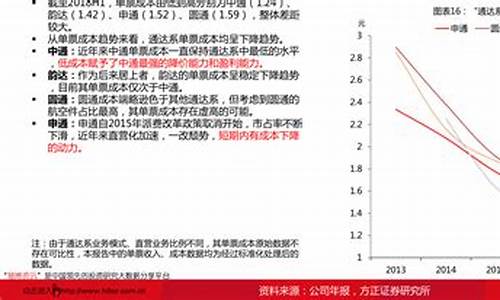 近三年a股走势(近三年股市行情分析)_https://www.xzdzcjx.com_深交所_第1张