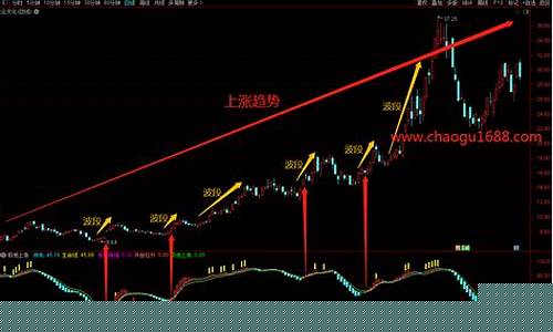 炒股波段最笨最简单方法(波段炒股才赚钱)_https://www.xzdzcjx.com_北交所_第1张