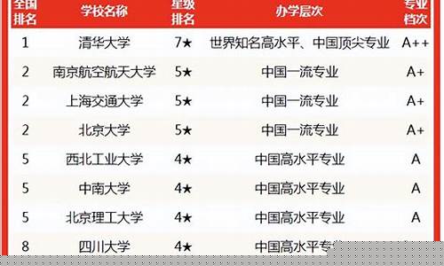 航空航天材料就业前景怎么样(航空航天材料专业)_https://www.xzdzcjx.com_科创板_第1张