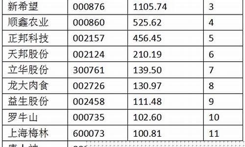 猪肉上市公司有哪些股票板块(猪肉的上市股票有哪些名称)_https://www.xzdzcjx.com_创业板_第1张