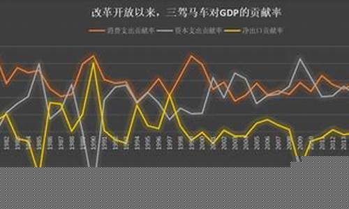 消费板块怎么看2023年走势(消费板块怎么看2023年走势如何)_https://www.xzdzcjx.com_深交所_第1张