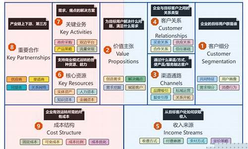 免费最好的商业模式(免费商业模式常见的类型)_创业板_第1张_财经网 免费最好的商业模式(免费商业模式常见的类型)_https://www.xzdzcjx.com_创业板_第1张