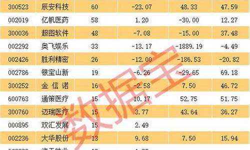 机构扎堆的股票好吗(机构扎堆调研的股票走势)_https://www.xzdzcjx.com_深交所_第1张