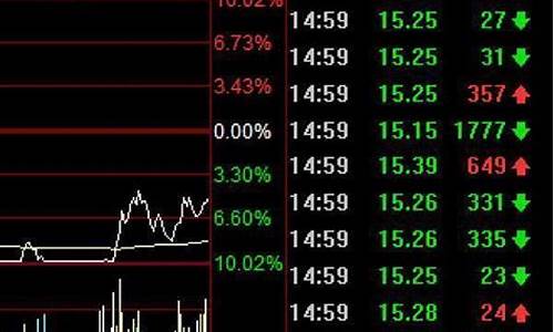 股票跌停后第二天走势(股票跌停后第二天走势会怎么样)_上交所_第1张_财经网 股票跌停后第二天走势(股票跌停后第二天走势会怎么样)_https://www.xzdzcjx.com_上交所_第1张
