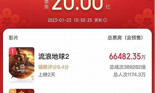 票房猫眼排行榜(票房猫眼排行榜闲鱼网)_https://www.xzdzcjx.com_科创板_第1张