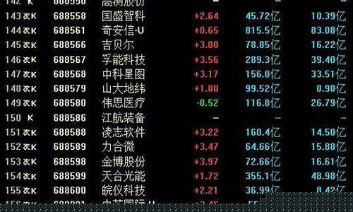 科创板股票有哪些(科创板股票有哪些龙头股)_https://www.xzdzcjx.com_北交所_第1张