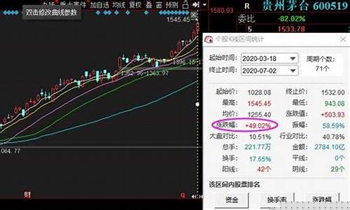 股票单日最高涨幅是多少(股票单日最高涨幅是多少啊)_https://www.xzdzcjx.com_深交所_第1张