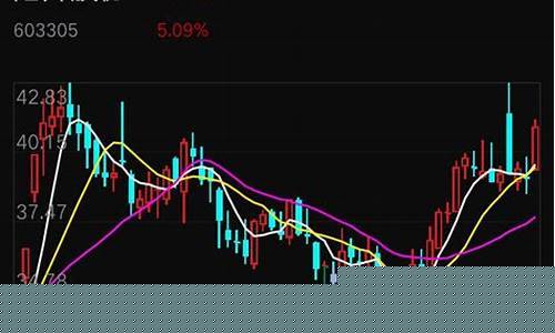 513330目标价(300938目标价)_上交所_第1张_财经网 513330目标价(300938目标价)_https://www.xzdzcjx.com_上交所_第1张