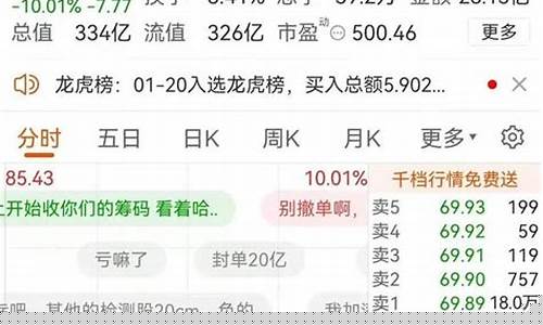 普通人买股票在哪买(普通人买股票在哪买比较好)_https://www.xzdzcjx.com_创业板_第1张