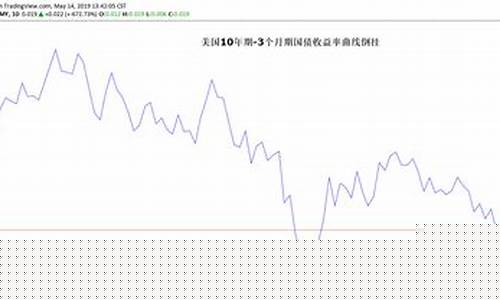 30年期国债利率(中国30年期国债利率)_https://www.xzdzcjx.com_上交所_第1张