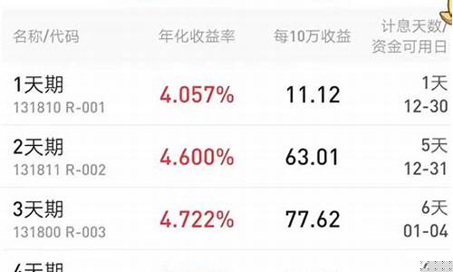 今天国债逆回购收益率怎么这么高(国债逆回购收益率怎么样)_https://www.xzdzcjx.com_深交所_第1张