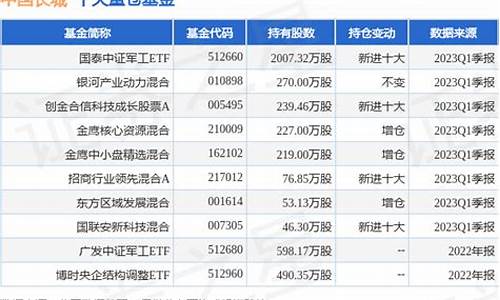 中国长城最新公告发布(中国长城最新信息)_北交所_第1张_财经网 中国长城最新公告发布(中国长城最新信息)_https://www.xzdzcjx.com_北交所_第1张