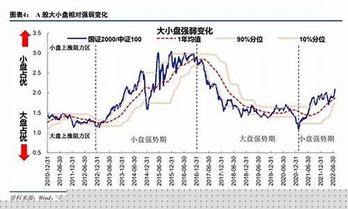 什么叫小盘股什么叫大盘股(什么叫小盘股什么叫大盘股呢)_https://www.xzdzcjx.com_深交所_第1张