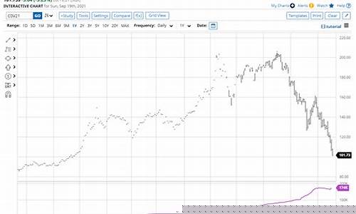 新加坡铁矿石期货实时行情走势(新加坡铁矿石期货实时行情走势金投网)_https://www.xzdzcjx.com_创业板_第1张