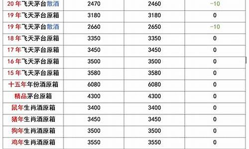 贵州茅台今日行情网(600159贵州茅台今日行情)_https://www.xzdzcjx.com_创业板_第1张