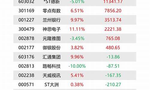 股票中航高科有什么消息吗_https://www.xzdzcjx.com_深交所_第1张