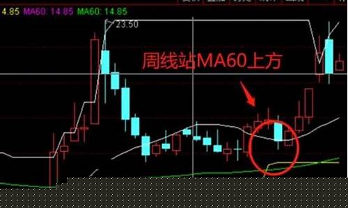 唐奇安指标短线最佳参数设置(唐奇安指标最佳参数设置8)_科创板_第1张_财经网 唐奇安指标短线最佳参数设置(唐奇安指标最佳参数设置8)_https://www.xzdzcjx.com_科创板_第1张