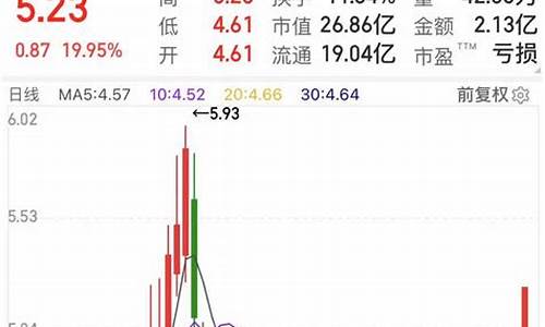 股票用手机怎么买卖(股票在手机怎么买卖)_上交所_第1张_财经网 股票用手机怎么买卖(股票在手机怎么买卖)_https://www.xzdzcjx.com_上交所_第1张