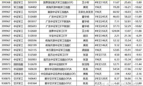 航天军工指数基金是什么意思(航天军工基金501019)_https://www.xzdzcjx.com_深交所_第1张