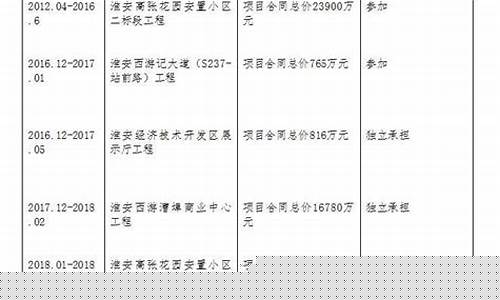 职称评审中业绩成果指什么(职称评审业绩成果怎么填)_https://www.xzdzcjx.com_科创板_第1张