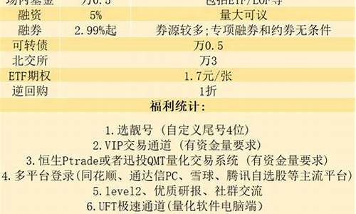 未成年炒股可以开户吗(未成年可以股票开户吗)_https://www.xzdzcjx.com_北交所_第1张