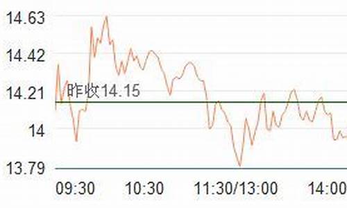 2023最小流通盘的股票(流通盘最小的股票排名)_科创板_第1张_财经网 2023最小流通盘的股票(流通盘最小的股票排名)_https://www.xzdzcjx.com_科创板_第1张