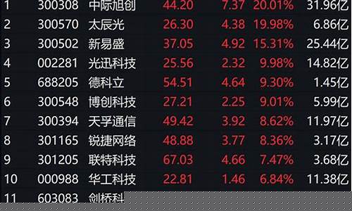 算力概念板块股票(算力行情)_创业板_第1张_财经网 算力概念板块股票(算力行情)_https://www.xzdzcjx.com_创业板_第1张