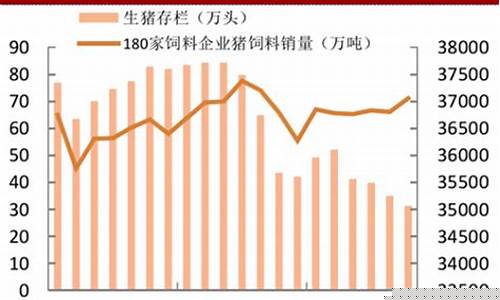 目前猪肉价格走势图表(猪肉价格近期走势)_深交所_第1张_财经网 目前猪肉价格走势图表(猪肉价格近期走势)_https://www.xzdzcjx.com_深交所_第1张