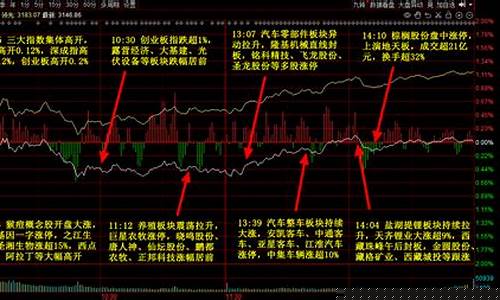 怎样从板块里面选好股票(如何在板块中选股)_创业板_第1张_财经网 怎样从板块里面选好股票(如何在板块中选股)_https://www.xzdzcjx.com_创业板_第1张