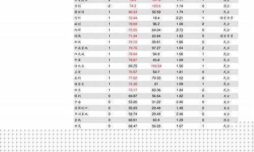证券板块代码是多少(券商板块代码多少)_https://www.xzdzcjx.com_创业板_第1张