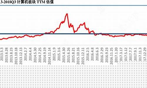 计算机板块估值(计算机板块估值怎么算)_上交所_第1张_财经网 计算机板块估值(计算机板块估值怎么算)_https://www.xzdzcjx.com_上交所_第1张