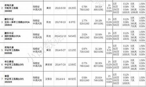 重仓航空板块的基金(重仓航天的基金)_https://www.xzdzcjx.com_科创板_第1张