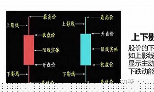 一分钟学会看k线图(一分钟学会看k线图颜色)_北交所_第1张_财经网 一分钟学会看k线图(一分钟学会看k线图颜色)_https://www.xzdzcjx.com_北交所_第1张