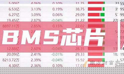 芯片上市公司股票一览(芯片上市公司龙头企业)_https://www.xzdzcjx.com_深交所_第1张