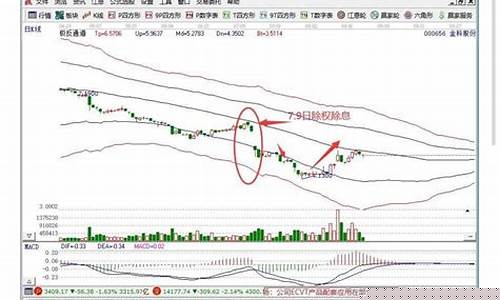 股票买涨跌是什么意思(股票买涨买跌是什么意思)_上交所_第1张_财经网 股票买涨跌是什么意思(股票买涨买跌是什么意思)_https://www.xzdzcjx.com_上交所_第1张